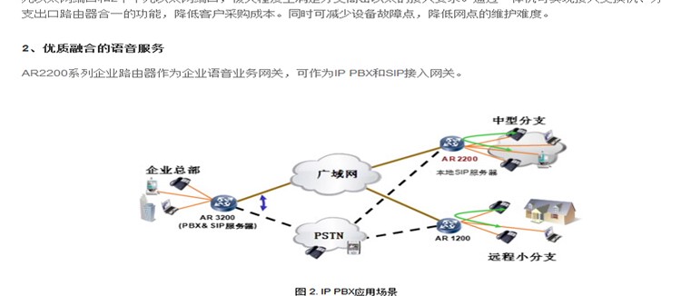 Настройка sip huawei ar2220