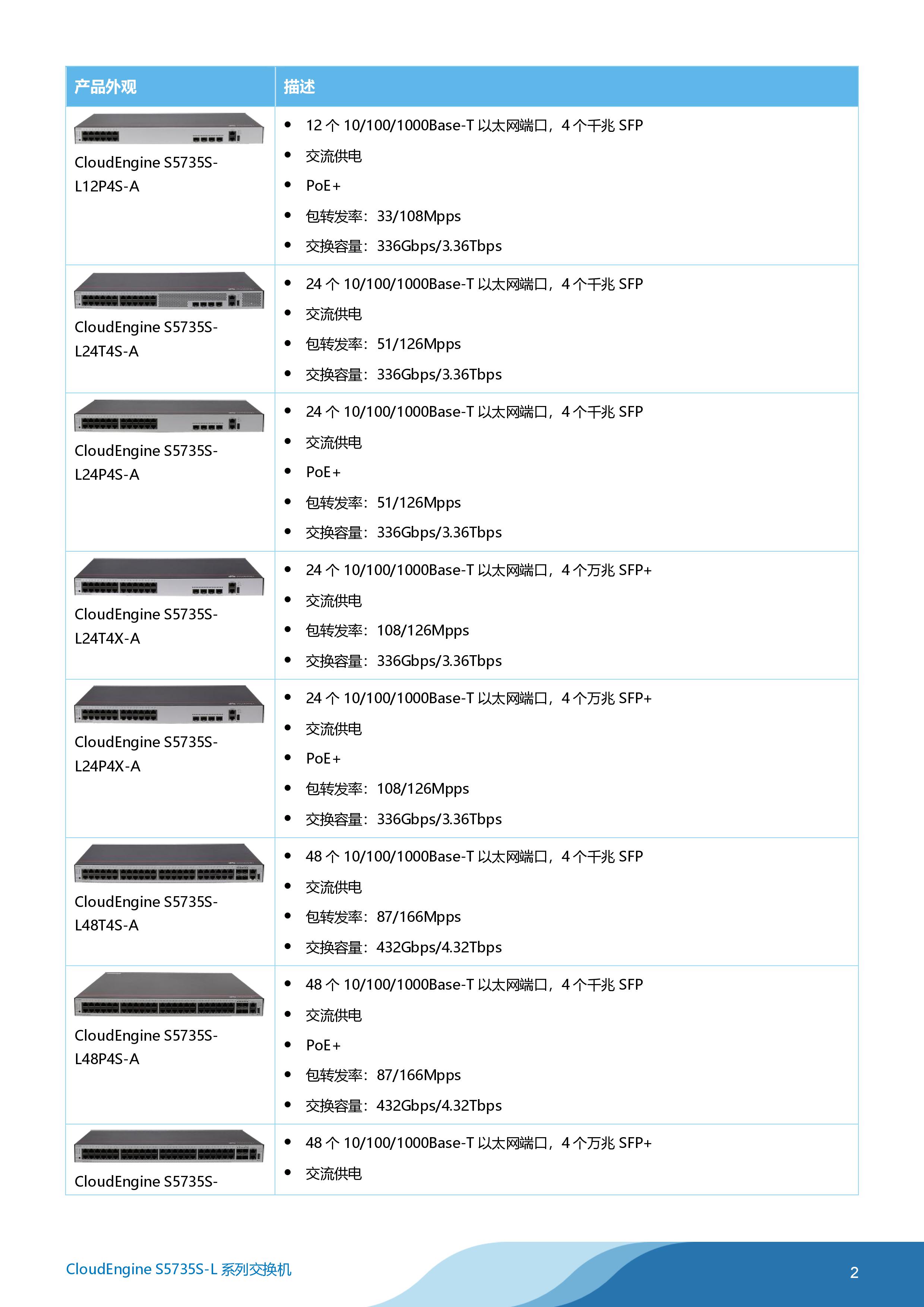 华为huaweicloudengines5735sl系列交换机